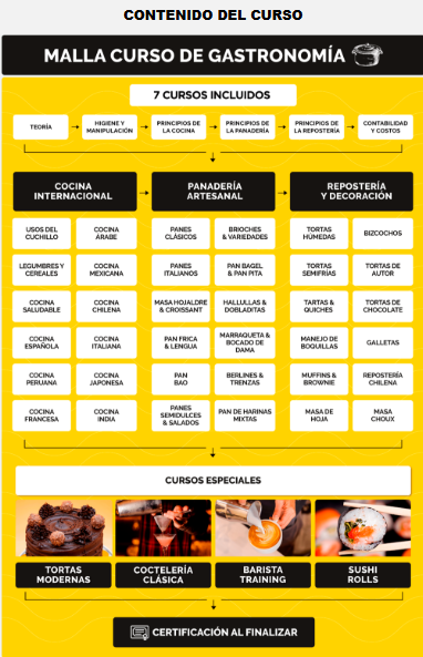 GASTRONOMIA INTERNACIONAL PACK 7 CURSOS